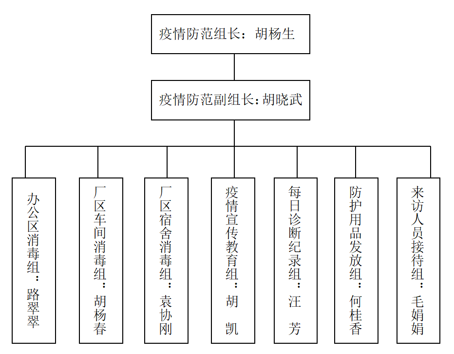 勝維股份 勝維股份
